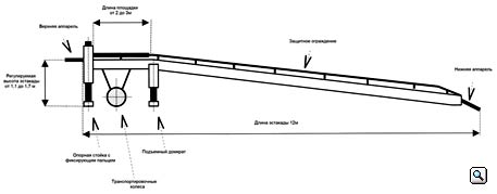 Фронтальная погрузочно-разгрузочная эстакада с горизонтальной грузовой площадкой