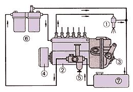 Схема топливоподачи дизельного двигателя с разделенной 
                    системой впрыскивания 