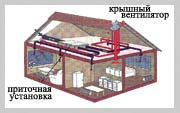 Система технической вентиляции на базе приточной установки и вытяжного крышного вентилятора
