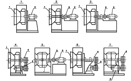 Семь конструктивных схем соединения вентилятора с приводом