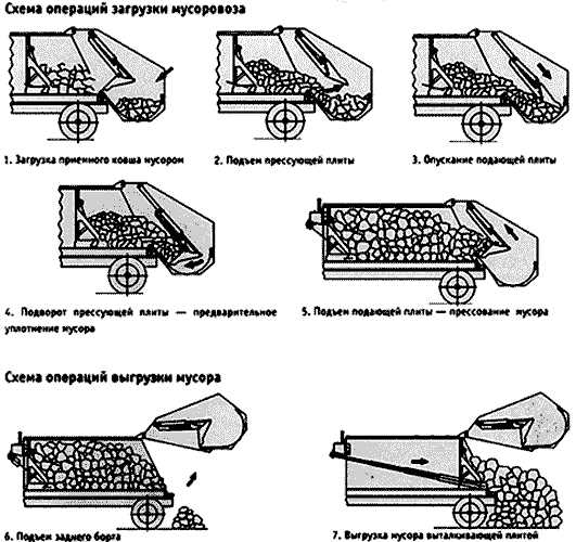 Мусоровозы с задней загрузкой кузова серии КО-427